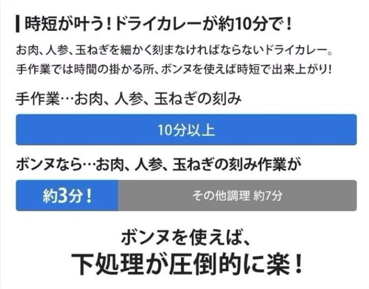 Twitterで話題沸騰 電動料理機 キッチン 練り挽き肉機 ミキサー スムージー 赤ちゃん用サプリメント機器 - 画像 (8)